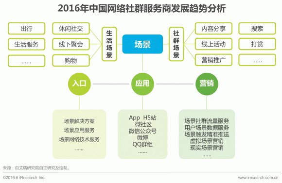 騰訊系生態(tài)主導(dǎo)下的中國(guó)網(wǎng)絡(luò)社群演進(jìn)與技術(shù)服務(wù)新趨勢(shì)