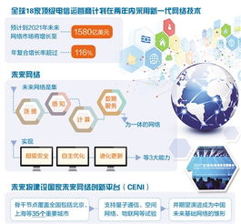 全球18家頂級電信運(yùn)營商加速布局下一代網(wǎng)絡(luò)技術(shù)，推動(dòng)數(shù)字化轉(zhuǎn)型